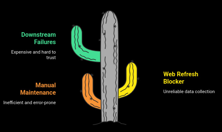 AI agents as data maintainers